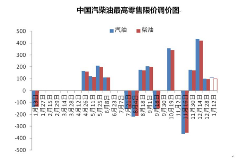 油價(jià)調(diào)整最新消息,油價(jià)調(diào)整最新消息，影響、原因及未來(lái)趨勢(shì)分析