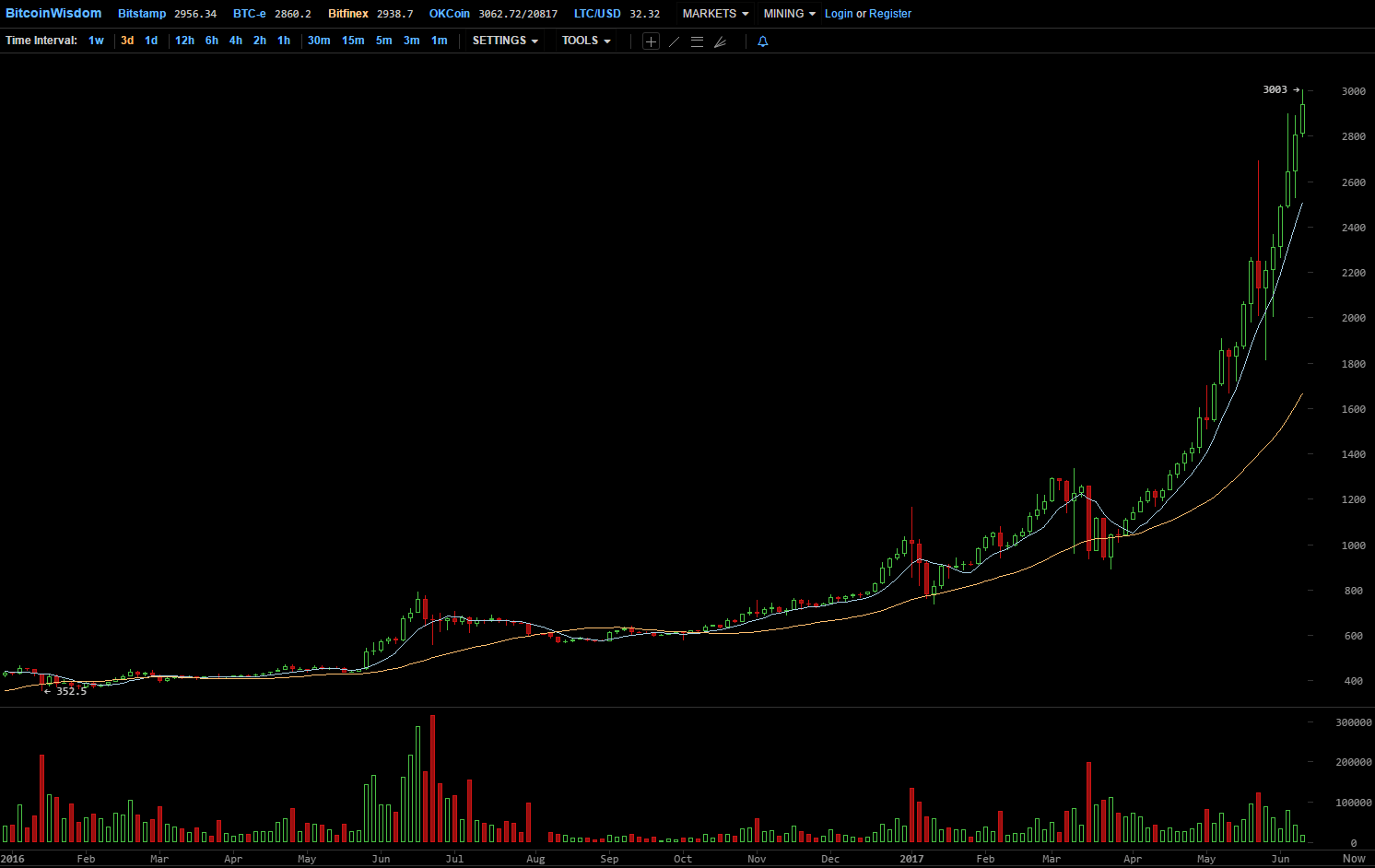 比特幣最新價(jià)格,比特幣最新價(jià)格動(dòng)態(tài)分析