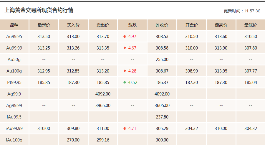 黃金價(jià)格今日最新價(jià)多少錢(qián)一克,黃金價(jià)格今日最新價(jià)多少錢(qián)一克——深度解析黃金市場(chǎng)的動(dòng)態(tài)與趨勢(shì)