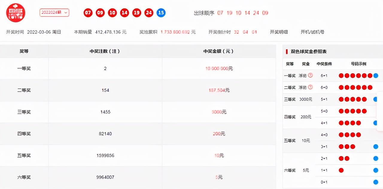 雙色球最新走勢圖表,雙色球最新走勢圖表，洞悉彩票規(guī)律，把握中獎(jiǎng)機(jī)遇