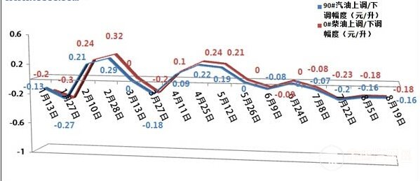 今晚24時油價調(diào)整最新消息,今晚24時油價調(diào)整最新消息，市場走勢分析與預(yù)測