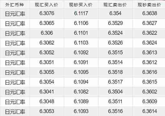 日元人民幣最新匯率,日元人民幣最新匯率，影響、分析與展望