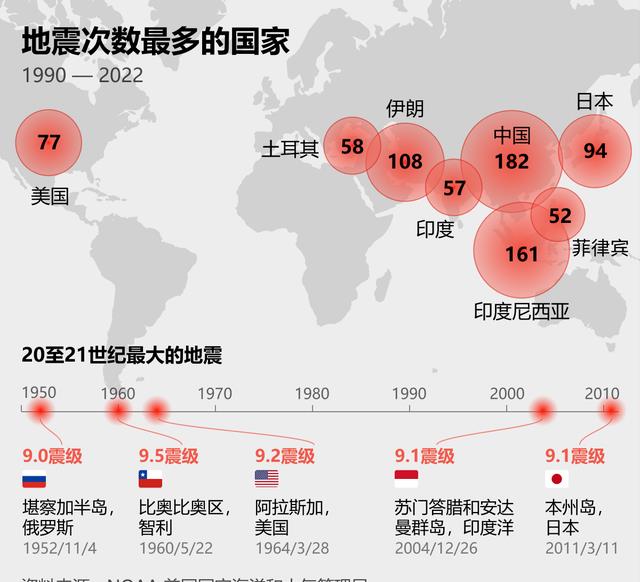 地震最新消息今天,地震最新消息今天，全球地震動(dòng)態(tài)及應(yīng)對(duì)措施