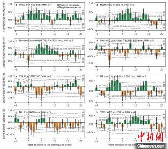 最新地震消息,最新地震消息及其影響分析