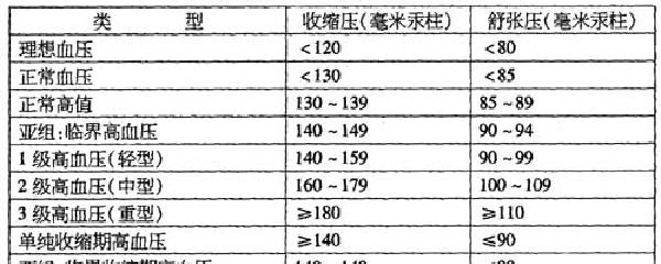 血壓正常值最新標(biāo)準(zhǔn),血壓正常值最新標(biāo)準(zhǔn)及其重要性