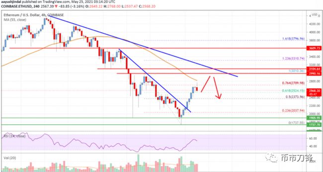 以太坊最新價(jià)格行情,以太坊最新價(jià)格行情分析