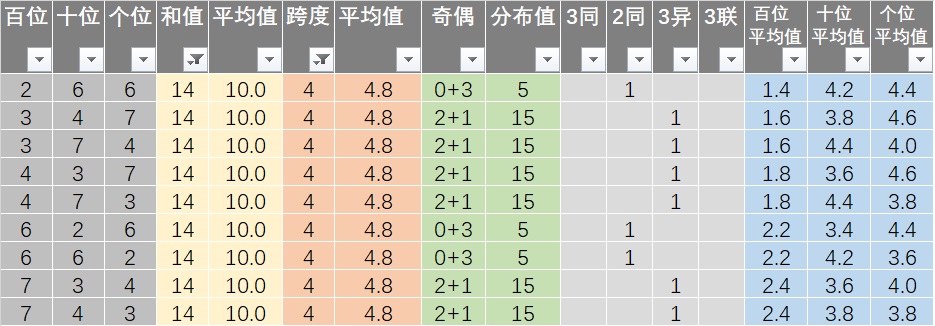 新澳天天彩免費(fèi)資料查詢85期,系統(tǒng)化解答落實(shí)方案_防御型69.27