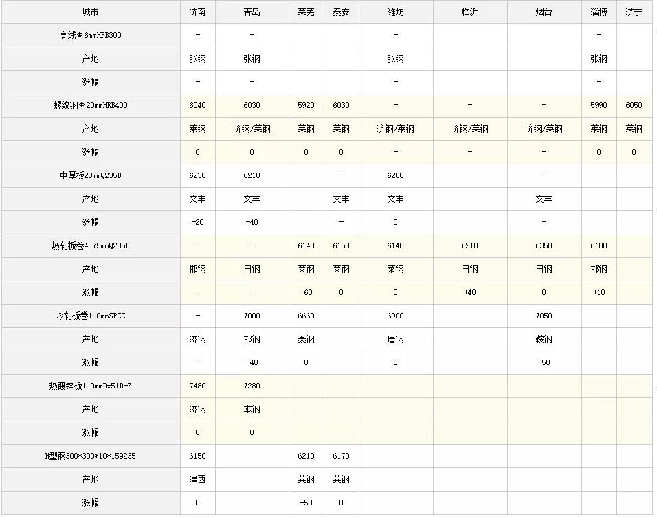 如魚得水 第5頁