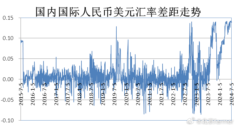 人民幣兌美元最新匯率,人民幣兌美元最新匯率，影響、分析與展望