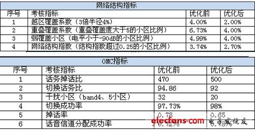 新澳門內(nèi)部一碼精準(zhǔn)公開,優(yōu)化策略計劃探討_供給版87.317