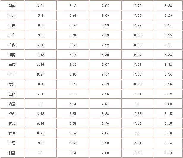 汽油價格92號最新,最新汽油價格動態(tài)，關(guān)注92號汽油價格走勢