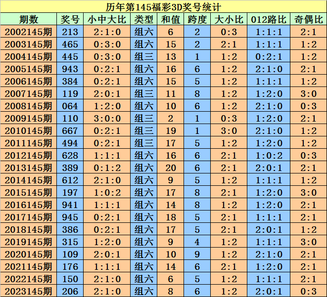 2024澳門天天開好彩大全開獎(jiǎng)記錄走勢(shì)圖,揭秘澳門天天開好彩背后的秘密，開獎(jiǎng)記錄走勢(shì)圖與策略分析