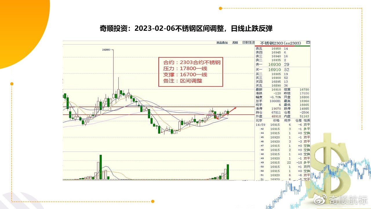 2023新奧彩走勢,解析新奧彩走勢，走向與策略展望（2023版）