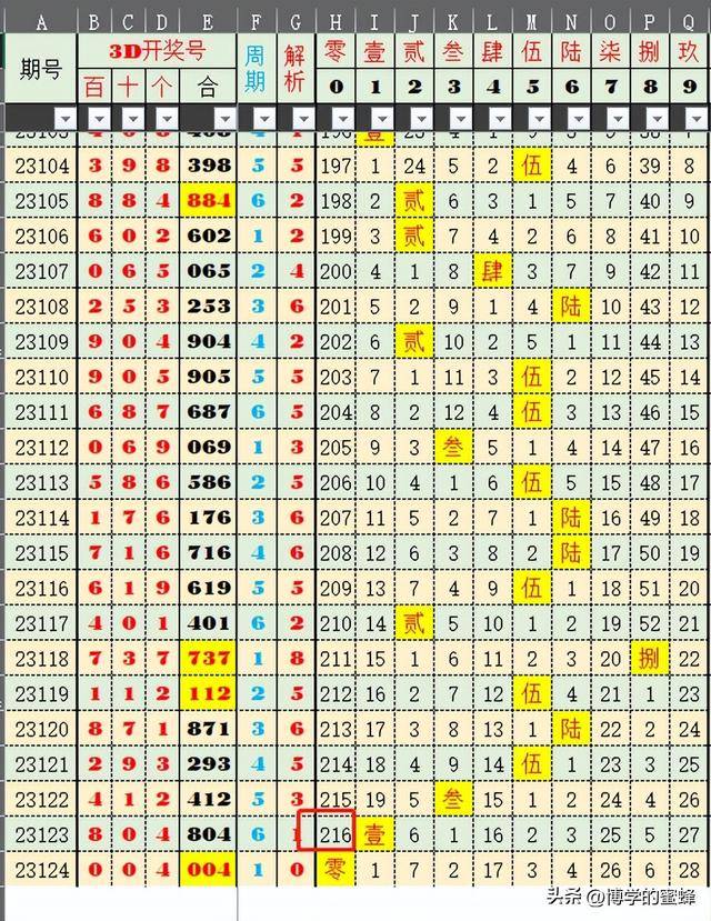 2024今晚新澳開獎號碼,新澳開獎號碼預(yù)測與探索，2024今晚開獎的神秘面紗