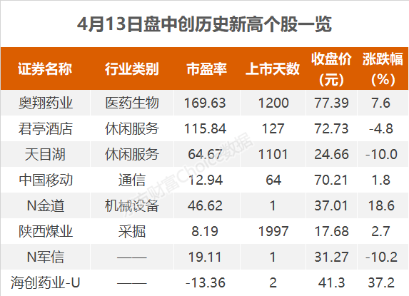 偷雞摸狗 第3頁