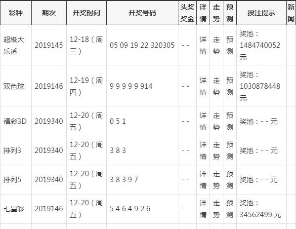 2024香港開獎記錄查詢表格,2024香港開獎記錄查詢表格詳解