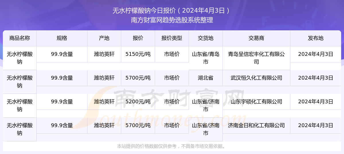 2024新奧精準(zhǔn)資料免費(fèi)大全078期,揭秘新奧精準(zhǔn)資料免費(fèi)大全 078期，探尋未來趨勢的鑰匙