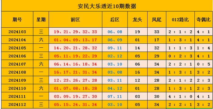 2024新奧歷史開獎記錄63期,揭秘2024新奧歷史開獎記錄第63期