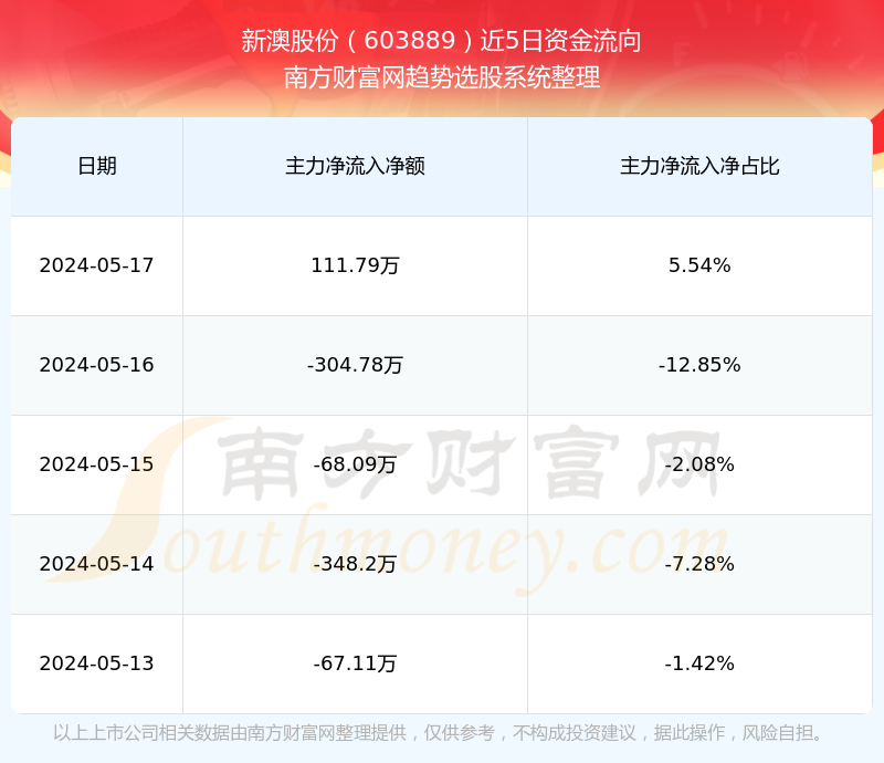 2024新澳走勢圖,揭秘未來之門，探索2024新澳走勢圖