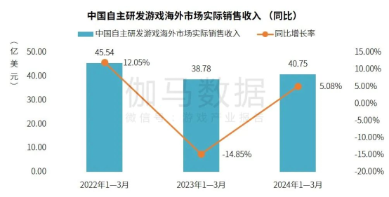 2024又要開始做核酸了,2024年再次啟航，核酸檢測的重要性與未來發(fā)展