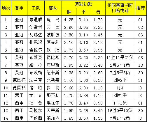 55123cσm查詢開獎(jiǎng)記錄,澳彩資料,探索彩票世界，了解澳彩資料與55123cσm查詢開獎(jiǎng)記錄