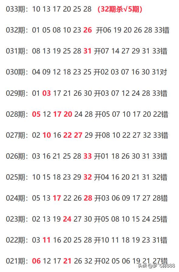 6合和彩開獎結(jié)果歷史,揭秘6合和彩開獎結(jié)果歷史