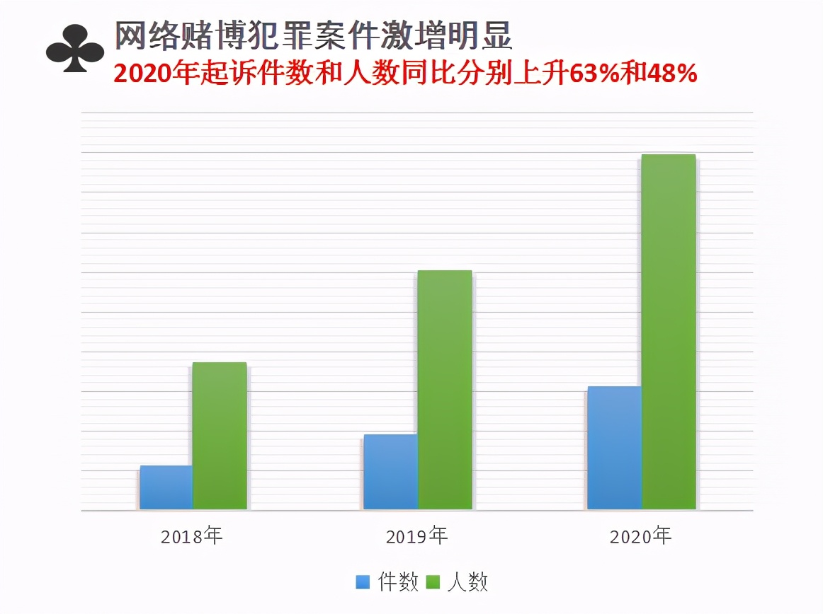 7777788888新澳門正版,警惕網(wǎng)絡(luò)賭博陷阱，切勿陷入違法犯罪漩渦——以7777788888新澳門正版為警示