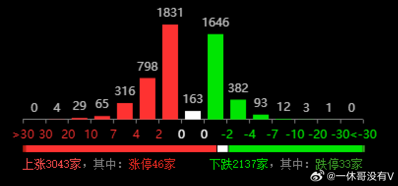 ww77766開獎記錄,探索WW77766的開獎記錄，數(shù)據(jù)與運氣的交織