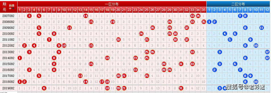 澳門(mén)六開(kāi)彩開(kāi)獎(jiǎng)最新一期,澳門(mén)六開(kāi)彩開(kāi)獎(jiǎng)最新一期，警惕背后的風(fēng)險(xiǎn)與挑戰(zhàn)