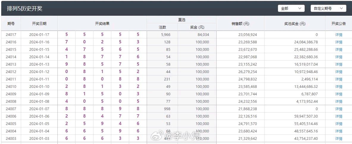 澳門六開獎結(jié)果2024開獎記錄今晚,澳門六開獎結(jié)果2024年開獎記錄今晚