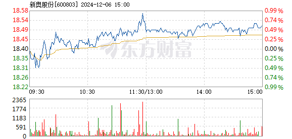 澳門新奧9點30分怎么查287期,澳門新奧開獎結(jié)果查詢，如何查看第287期9點30分的開獎信息