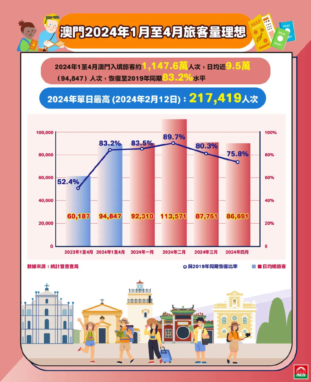 澳門最新資料2024年,澳門最新資料2024年，展望與探索