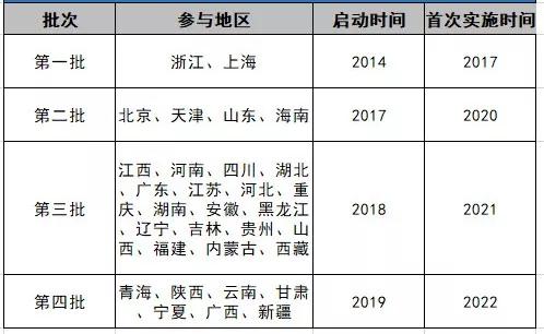 廣東二八免費(fèi)資料,廣東二八免費(fèi)資料，深度解析與實際應(yīng)用