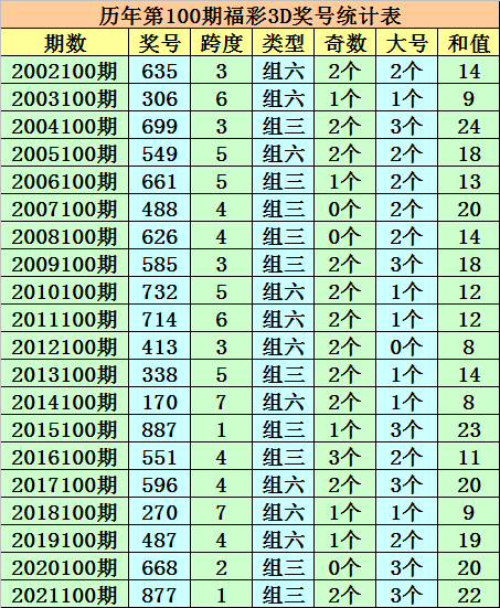 新奧彩今天晚上開獎結(jié)果查詢表,新奧彩今天晚上開獎結(jié)果查詢表，揭秘彩票背后的故事