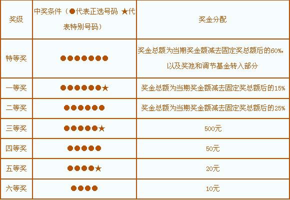 新奧彩開獎結(jié)果中獎規(guī)則表格,新奧彩開獎結(jié)果及中獎規(guī)則詳解