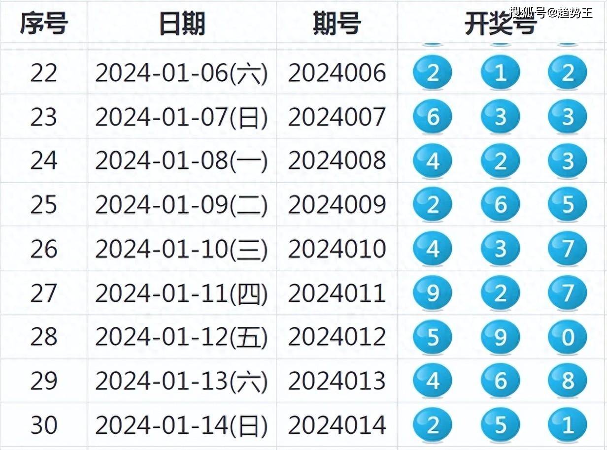 新奧今天開獎結(jié)果查詢,新奧今天開獎結(jié)果查詢——揭秘彩票背后的故事