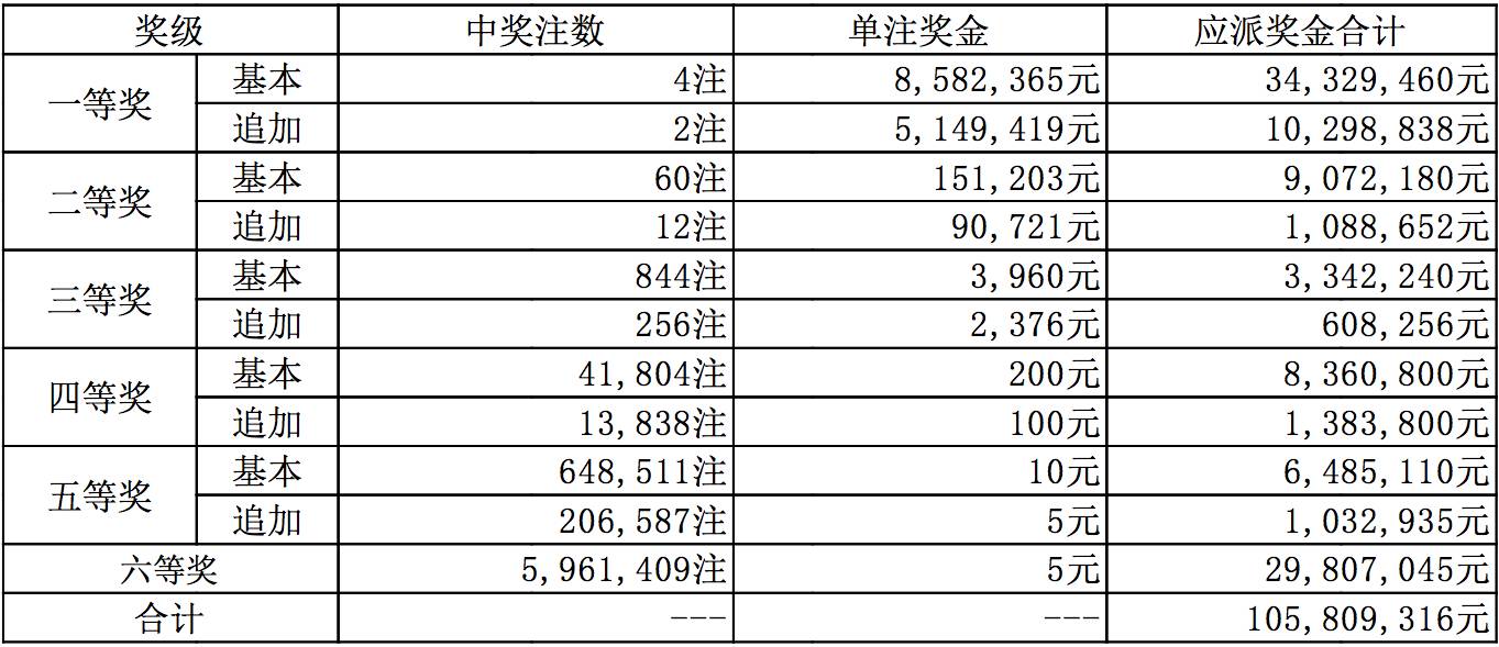 新奧今天晚上開獎結(jié)果查詢,新奧今天晚上開獎結(jié)果查詢——揭秘彩票背后的故事