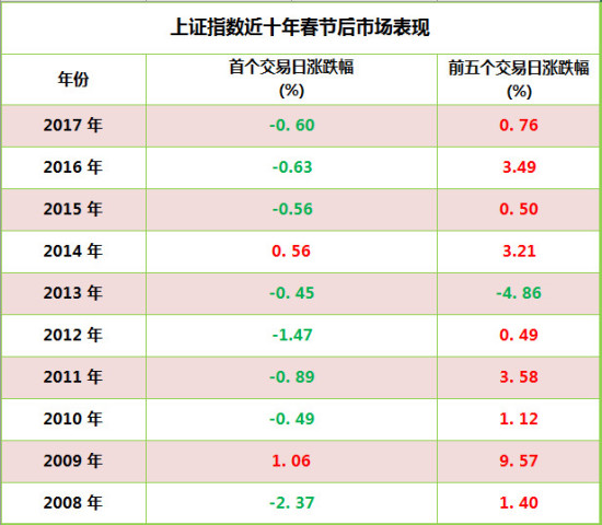 新奧門開獎號碼是什么,揭秘新澳門開獎號碼，運氣與概率的博弈