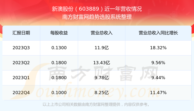 新澳2024開獎結(jié)果查詢今天,新澳2024開獎結(jié)果查詢今天——揭秘彩票背后的故事