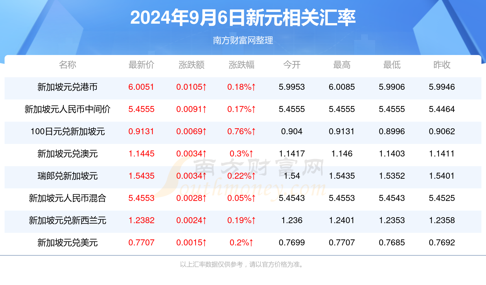 新澳2024年免費公開資料,新澳2024年免費公開資料深度解析