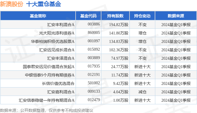 新澳2024年正版資料,新澳2024年正版資料深度解析