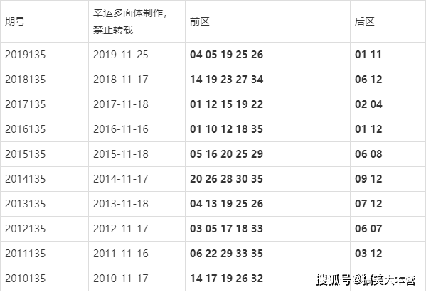 新澳今晚開獎結果查詢表34期,新澳今晚開獎結果查詢表第34期詳解