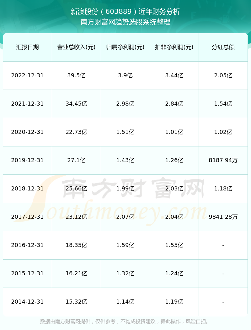 新澳歷史記錄查詢結(jié)果,新澳歷史記錄查詢結(jié)果深度解析