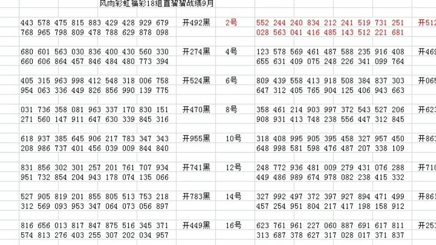 新澳門近30期開獎號碼,澳門新三期開獎號碼深度解析與趨勢預測