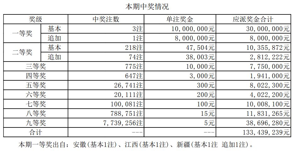 新澳門開獎結(jié)果今天開獎嗎,新澳門開獎結(jié)果今天開獎了嗎？探究彩票背后的故事