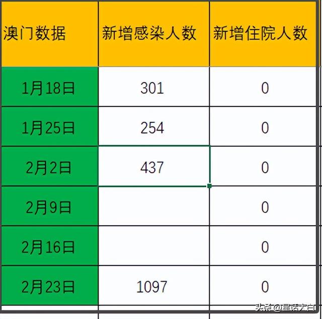 新澳門天天新資料,澳門新氣象，天天新資料的重要性與雙刃劍效應(yīng)