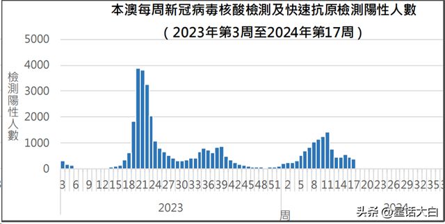 新澳最新最快資料新澳53期,新澳最新最快資料新澳53期詳解