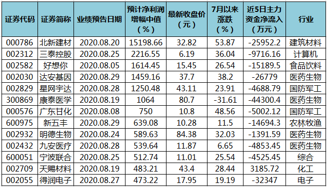 澳門三肖三碼精準100%黃大仙,澳門三肖三碼精準預測與黃大仙的傳說——揭示背后的真相與警示