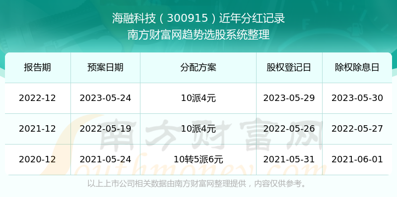 494949開獎歷史記錄最新開獎記錄,揭秘494949開獎歷史記錄，最新開獎結(jié)果一覽