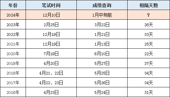 澳門六開獎結果2024開獎記錄查詢,澳門六開獎結果及2024年開獎記錄查詢，深度分析與預測